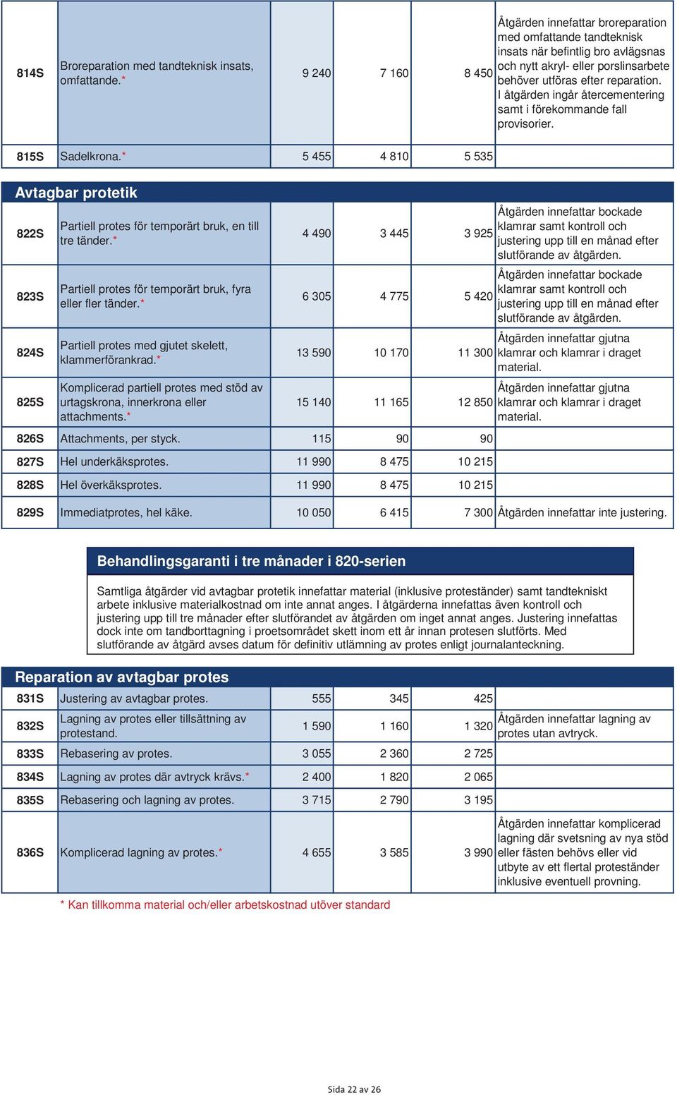 I åtgärden ingår återcementering samt i förekommande fall provisorier. 815S Sadelkrona.* 5 455 4 810 5 535 Avtagbar protetik 822S 823S 824S 825S Partiell protes för temporärt bruk, en till tre tänder.
