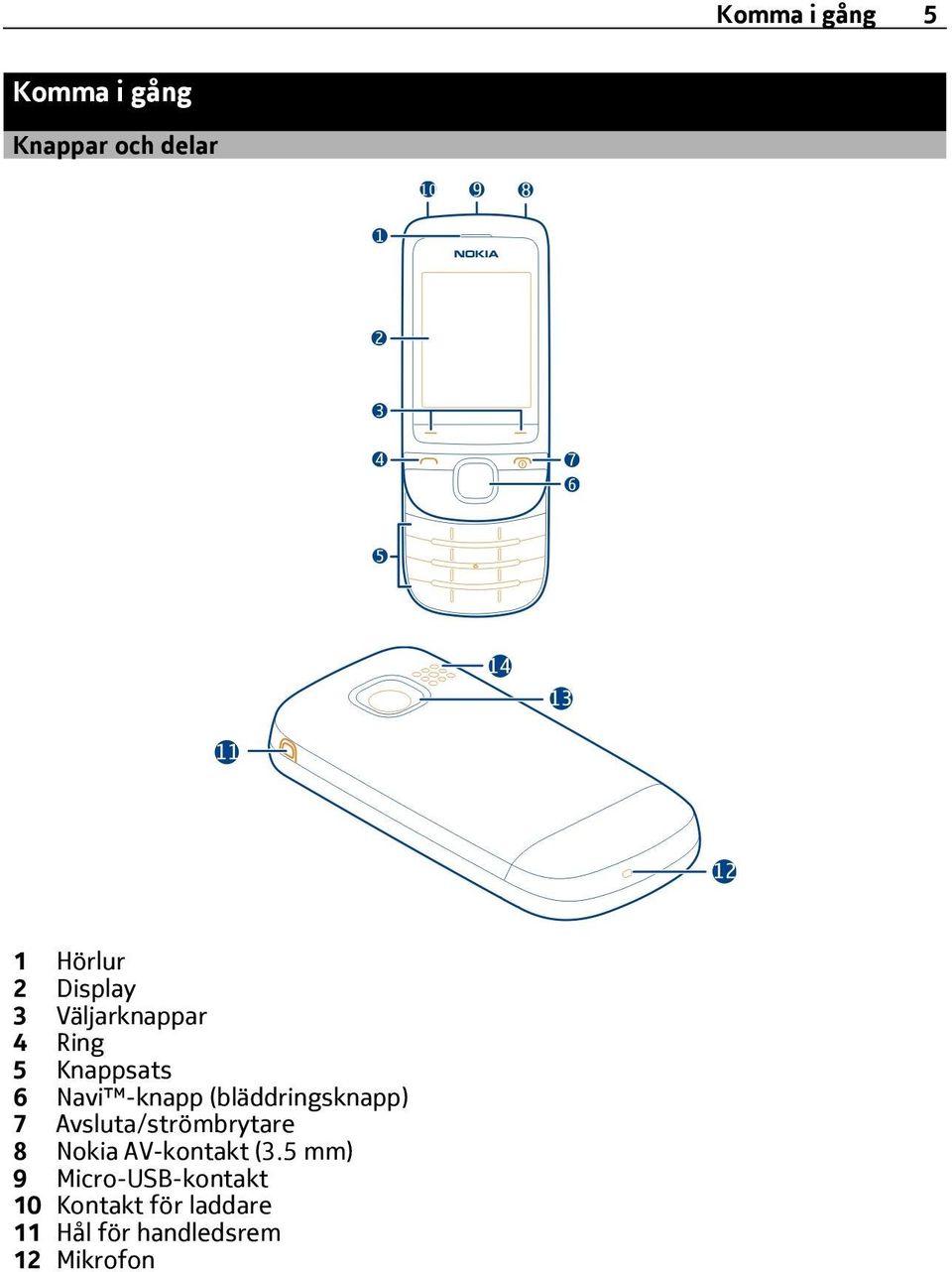 (bläddringsknapp) 7 Avsluta/strömbrytare 8 Nokia AV-kontakt (3.