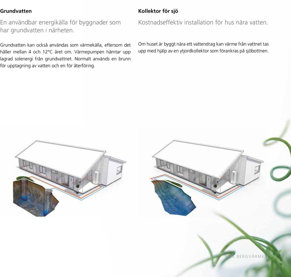 Värmepumpen hämtar upp lagrad solenergi från grundvattnet. Normalt används en brunn för upptagning av vatten och en för återföring.