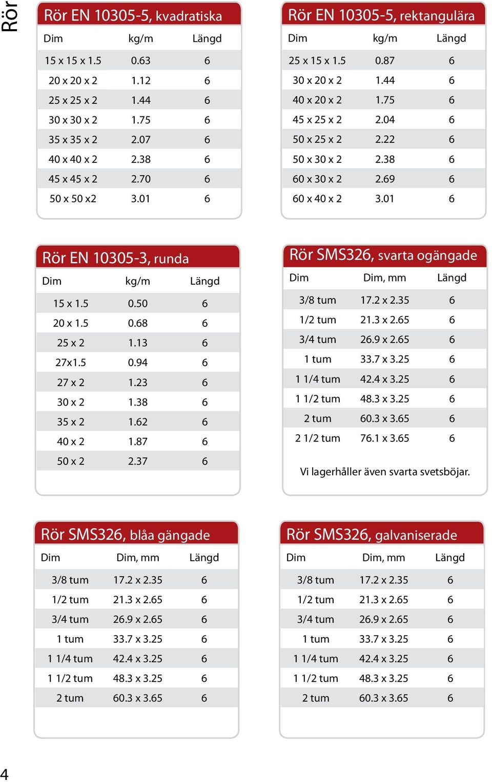 01 6 Rör EN 10305-3, runda 15 x 1.5 0.50 6 20 x 1.5 0.68 6 25 x 2 1.13 6 27x1.5 0.94 6 27 x 2 1.23 6 30 x 2 1.38 6 35 x 2 1.62 6 40 x 2 1.87 6 50 x 2 2.