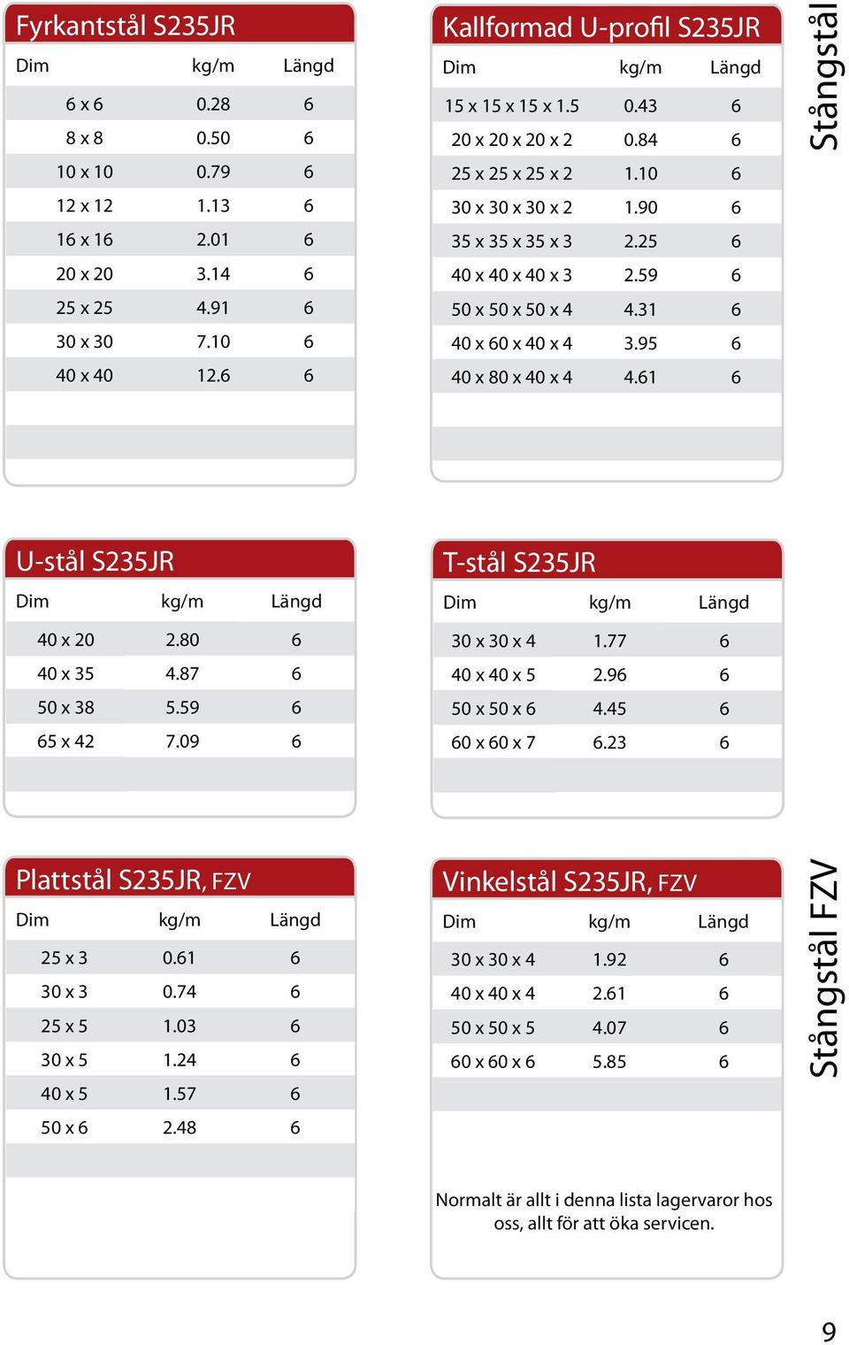 43 6 20 x 20 x 20 x 2 0.84 6 25 x 25 x 25 x 2 1.10 6 30 x 30 x 30 x 2 1.90 6 35 x 35 x 35 x 3 2.25 6 40 x 40 x 40 x 3 2.59 6 50 x 50 x 50 x 4 4.31 6 40 x 60 x 40 x 4 3.95 6 40 x 80 x 40 x 4 4.