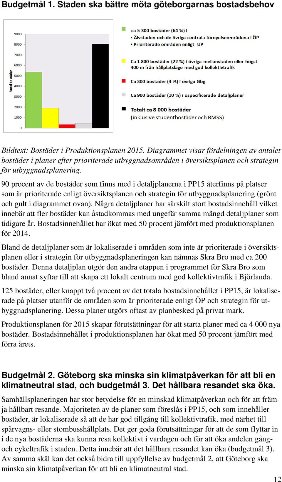 90 procent av de bostäder som finns med i detaljplanerna i PP15 återfinns på platser som är prioriterade enligt översiktsplanen och strategin för utbyggnadsplanering (grönt och gult i diagrammet