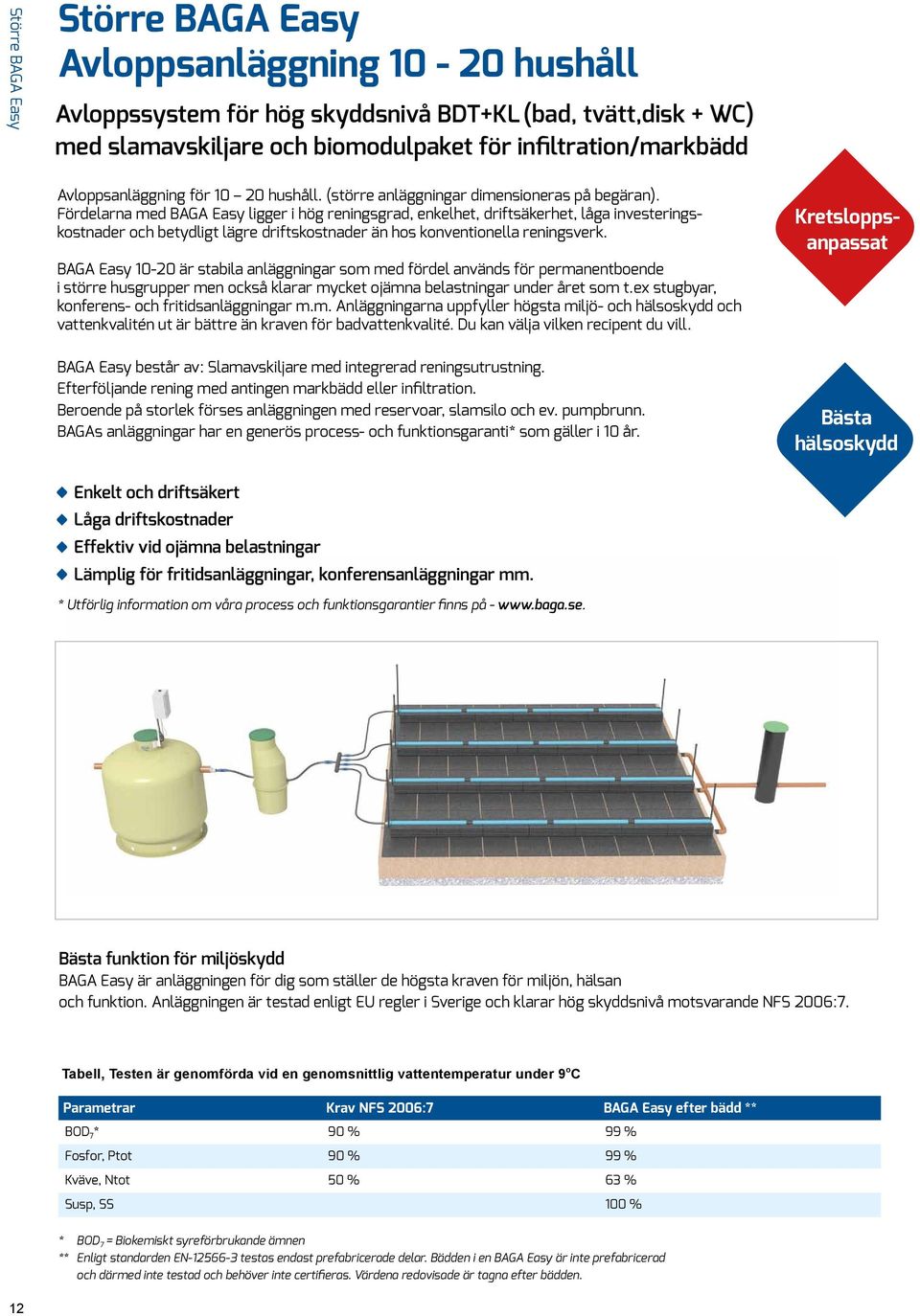 För delarna med BAGA Easy ligger i hög reningsgrad, enkelhet, drift säkerhet, låga investeringskostnader och betydligt lägre driftskost nader än hos konventionella reningsverk.