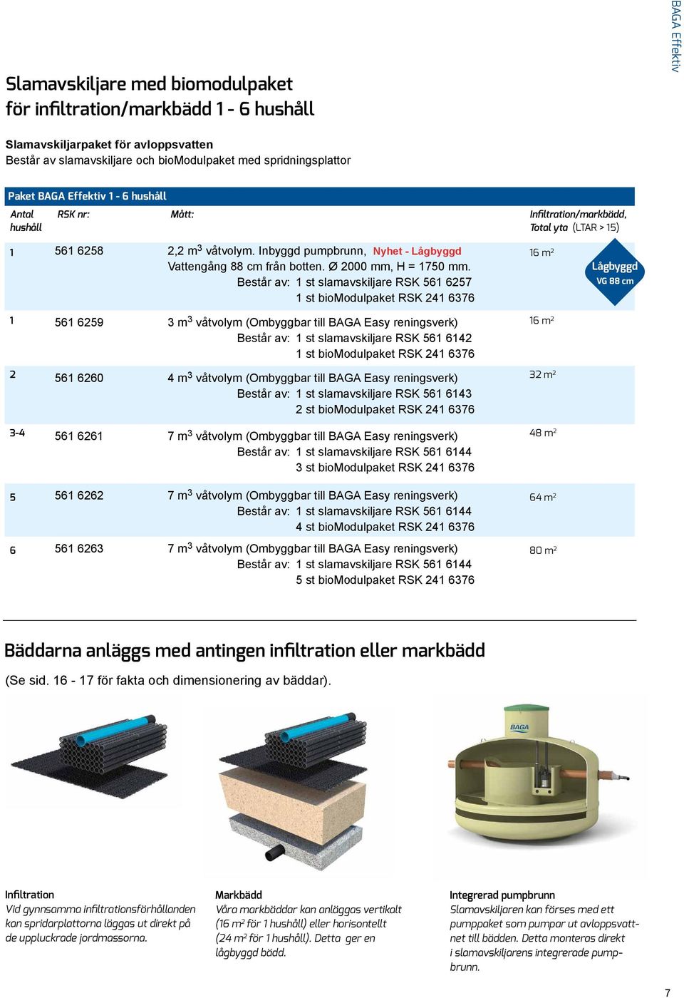 Ø 2000 mm, H = 1750 mm.