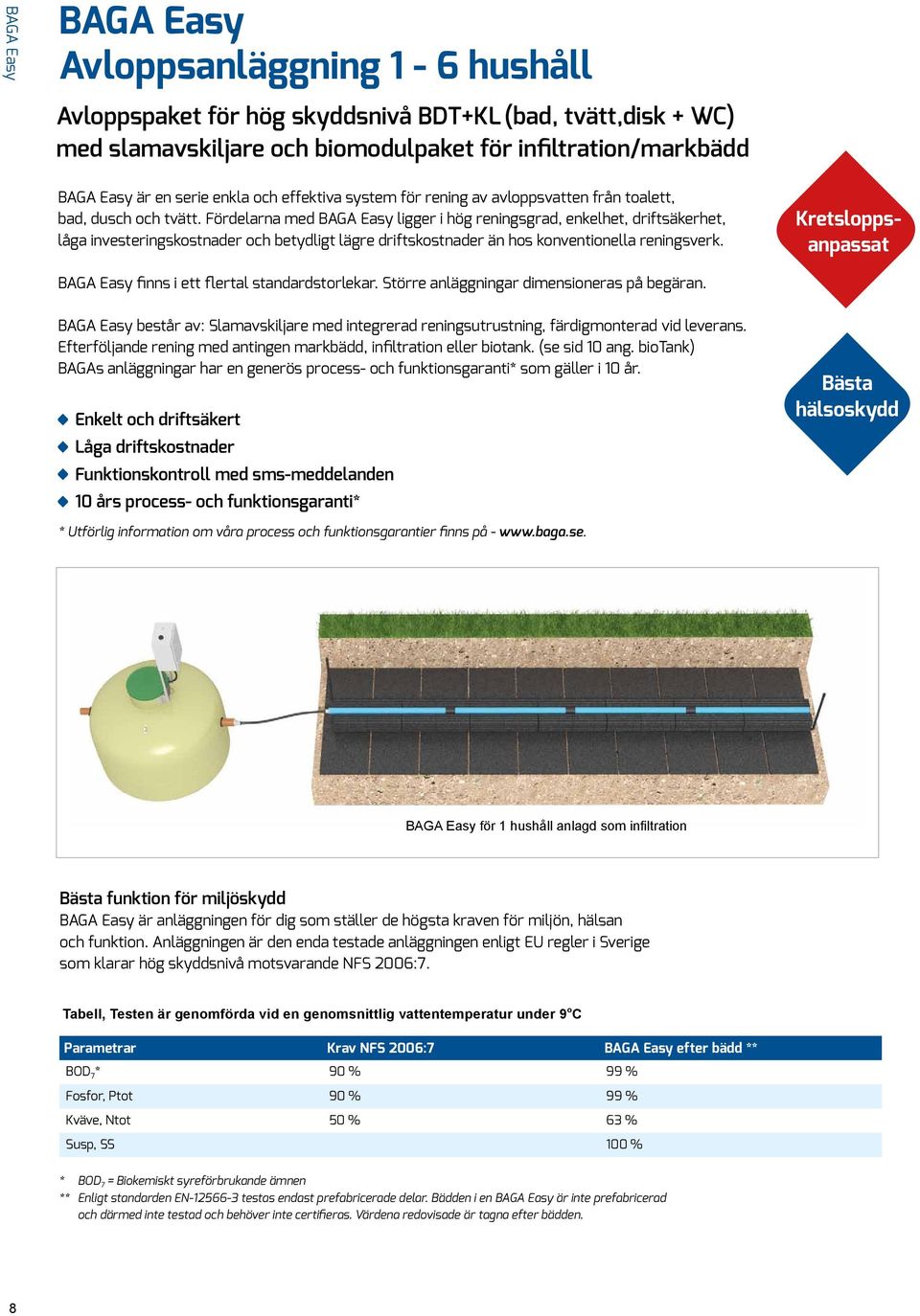 För delarna med BAGA Easy ligger i hög reningsgrad, enkelhet, drift säkerhet, låga investeringskostnader och betydligt lägre driftskost nader än hos konventionella reningsverk.