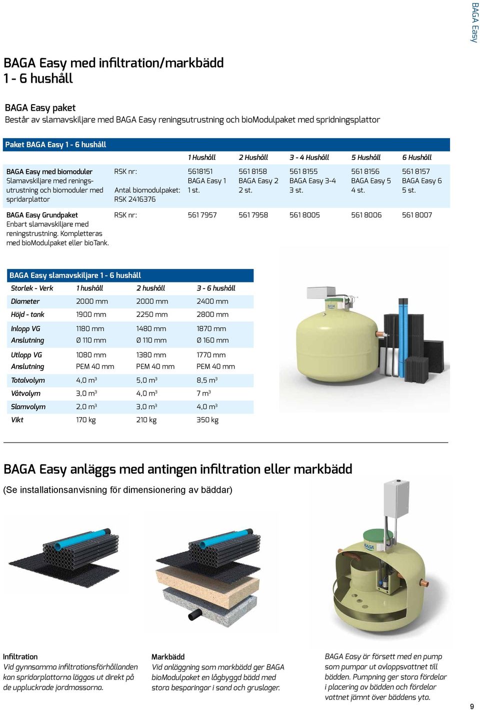 BAGA Easy 1 1 st. 561 8158 BAGA Easy 2 2 st. 561 8155 BAGA Easy 3-4 3 st. 561 8156 BAGA Easy 5 4 st. 561 8157 BAGA Easy 6 5 st. BAGA Easy Grundpaket Enbart slamavskiljare med reningstrustning.