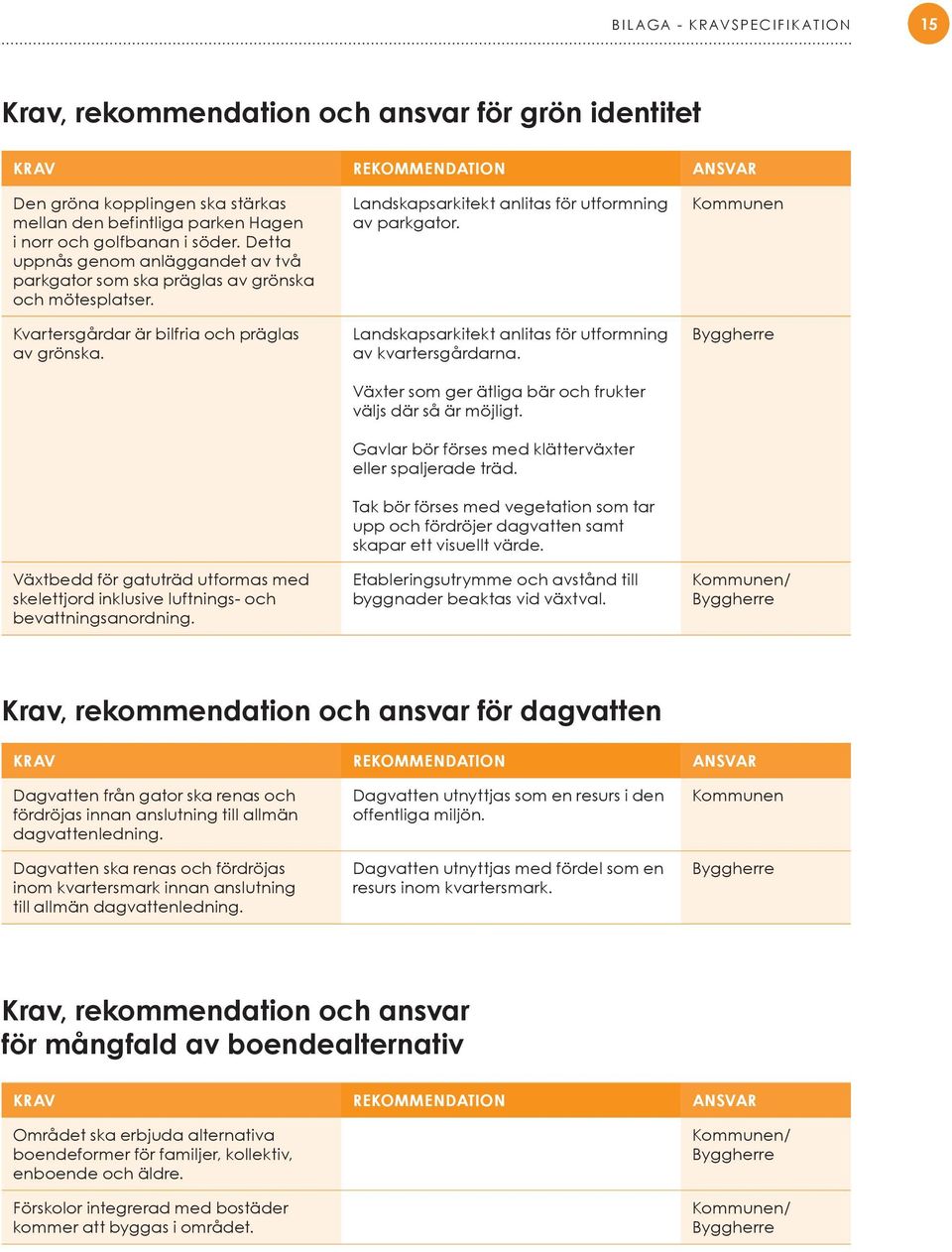 Växtbedd för gatuträd utformas med skelettjord inklusive luftnings- och bevattningsanordning. Landskapsarkitekt anlitas för utformning av parkgator.