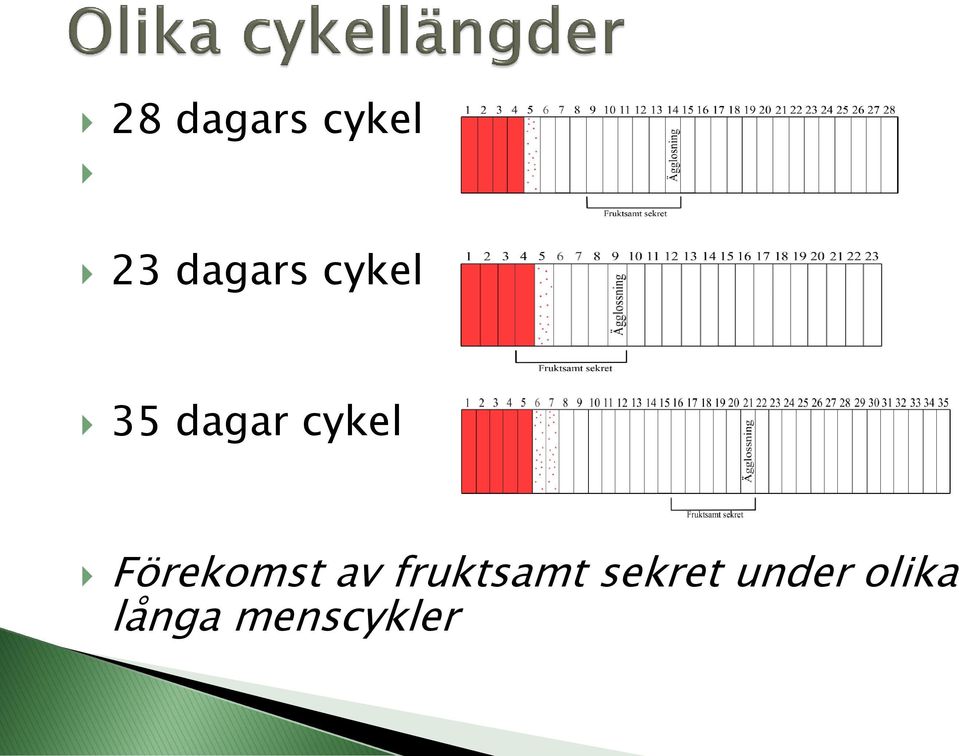 Förekomst av fruktsamt