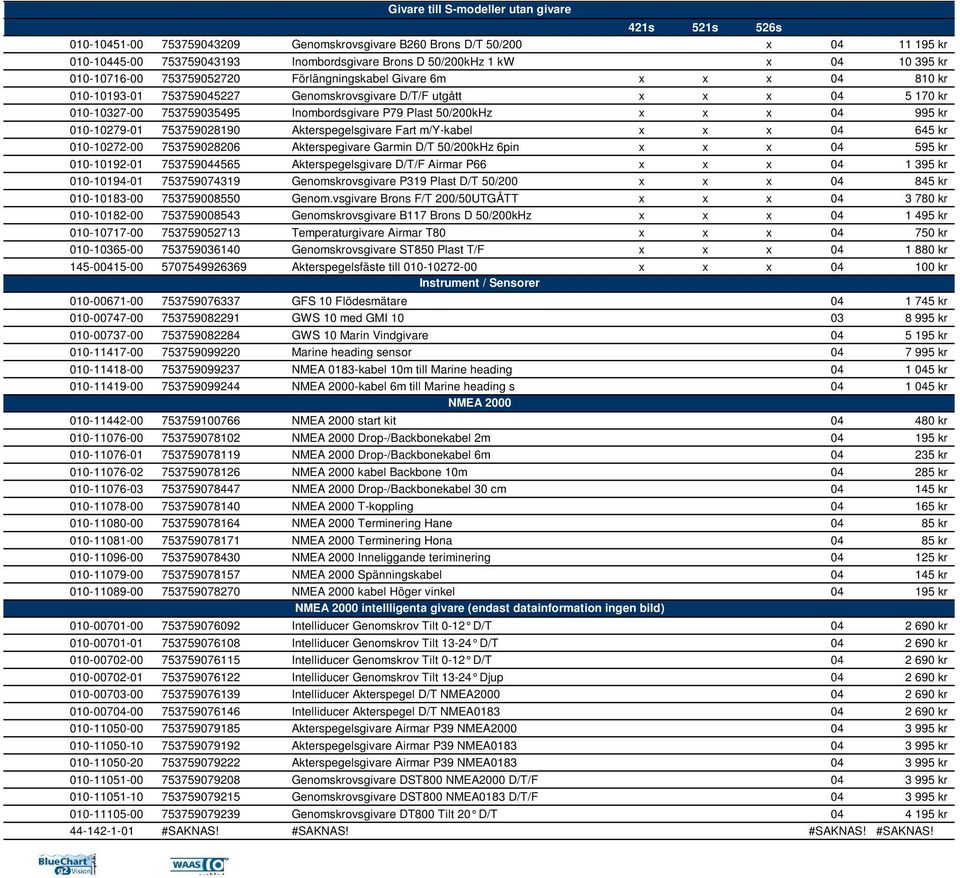 P79 Plast 50/200kHz x x x 04 995 kr 010-10279-01 753759028190 Akterspegelsgivare Fart m/y-kabel x x x 04 645 kr 010-10272-00 753759028206 Akterspegivare Garmin D/T 50/200kHz 6pin x x x 04 595 kr