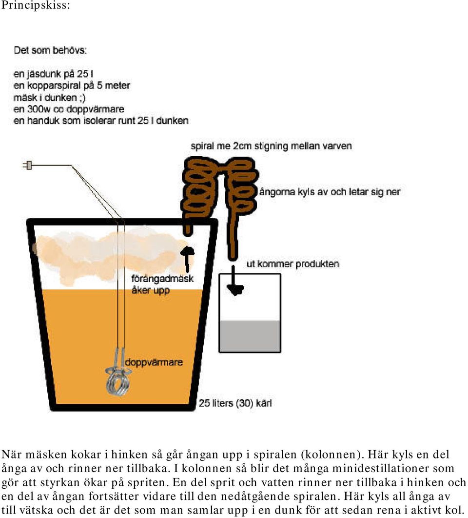 I kolonnen så blir det många minidestillationer som gör att styrkan ökar på spriten.