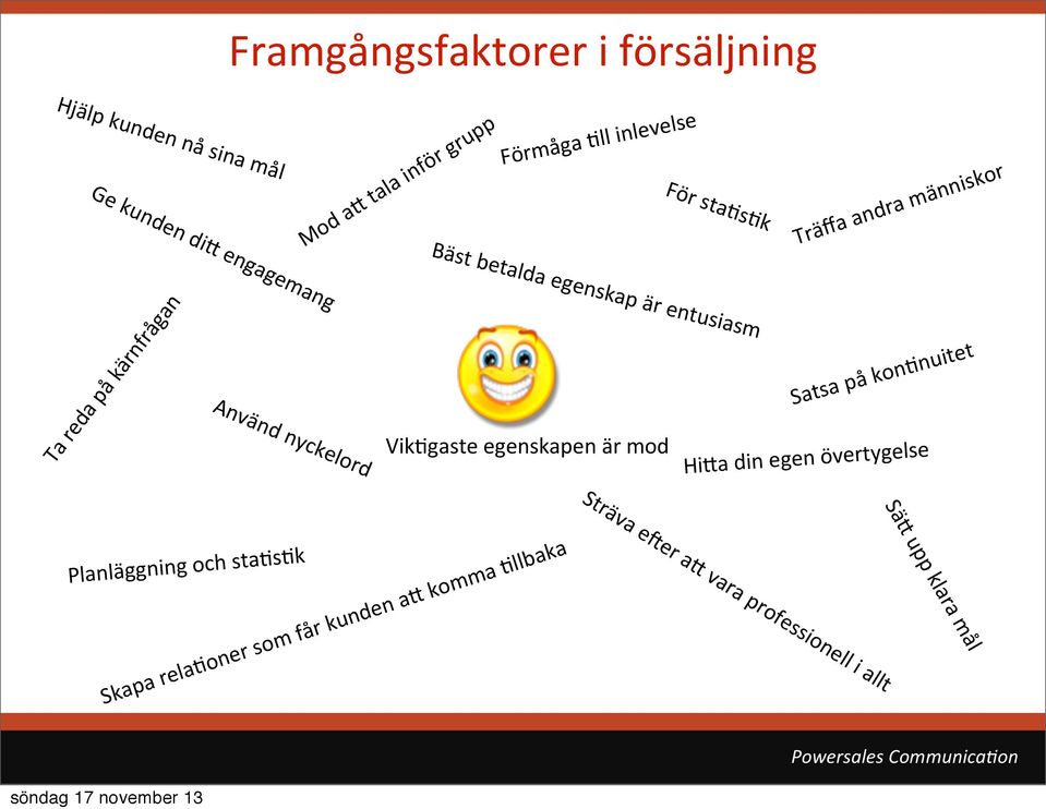 egenskap är entusiasm VikCgaste egenskapen är mod Satsa på koncnuitet Hi7a din egen övertygelse Sträva emer a7