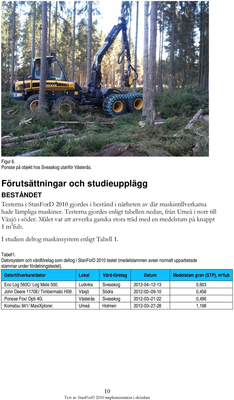 Testerna gjordes enligt tabellen nedan, från Umeå i norr till Växjö i söder. Målet var att avverka ganska stora träd med en medelstam på knappt 1 m 3 fub.