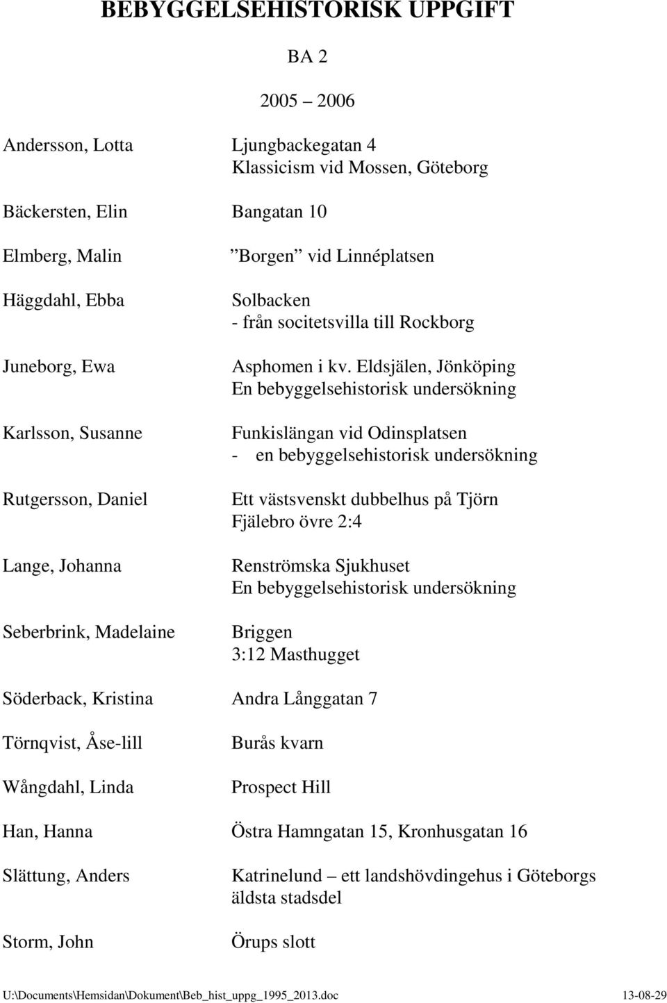 Eldsjälen, Jönköping En bebyggelsehistorisk undersökning Funkislängan vid Odinsplatsen - en bebyggelsehistorisk undersökning Ett västsvenskt dubbelhus på Tjörn Fjälebro övre 2:4 Renströmska Sjukhuset