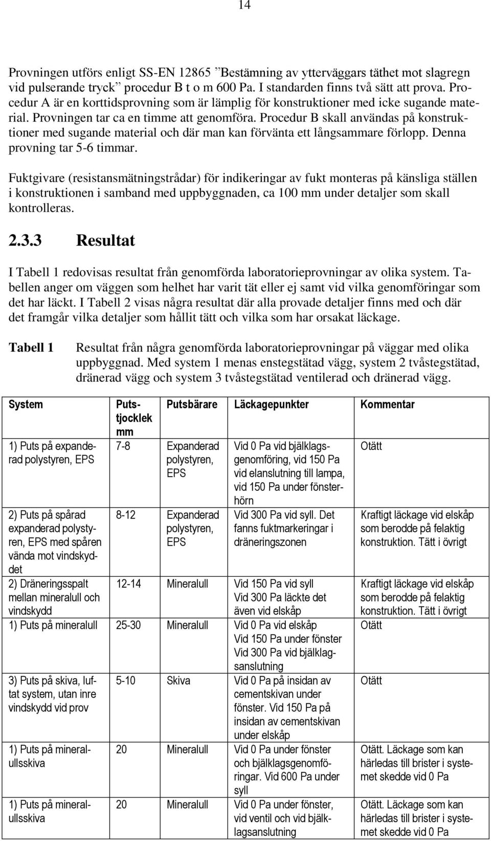 Procedur B skall användas på konstruktioner med sugande material och där man kan förvänta ett långsammare förlopp. Denna provning tar 5-6 timmar.