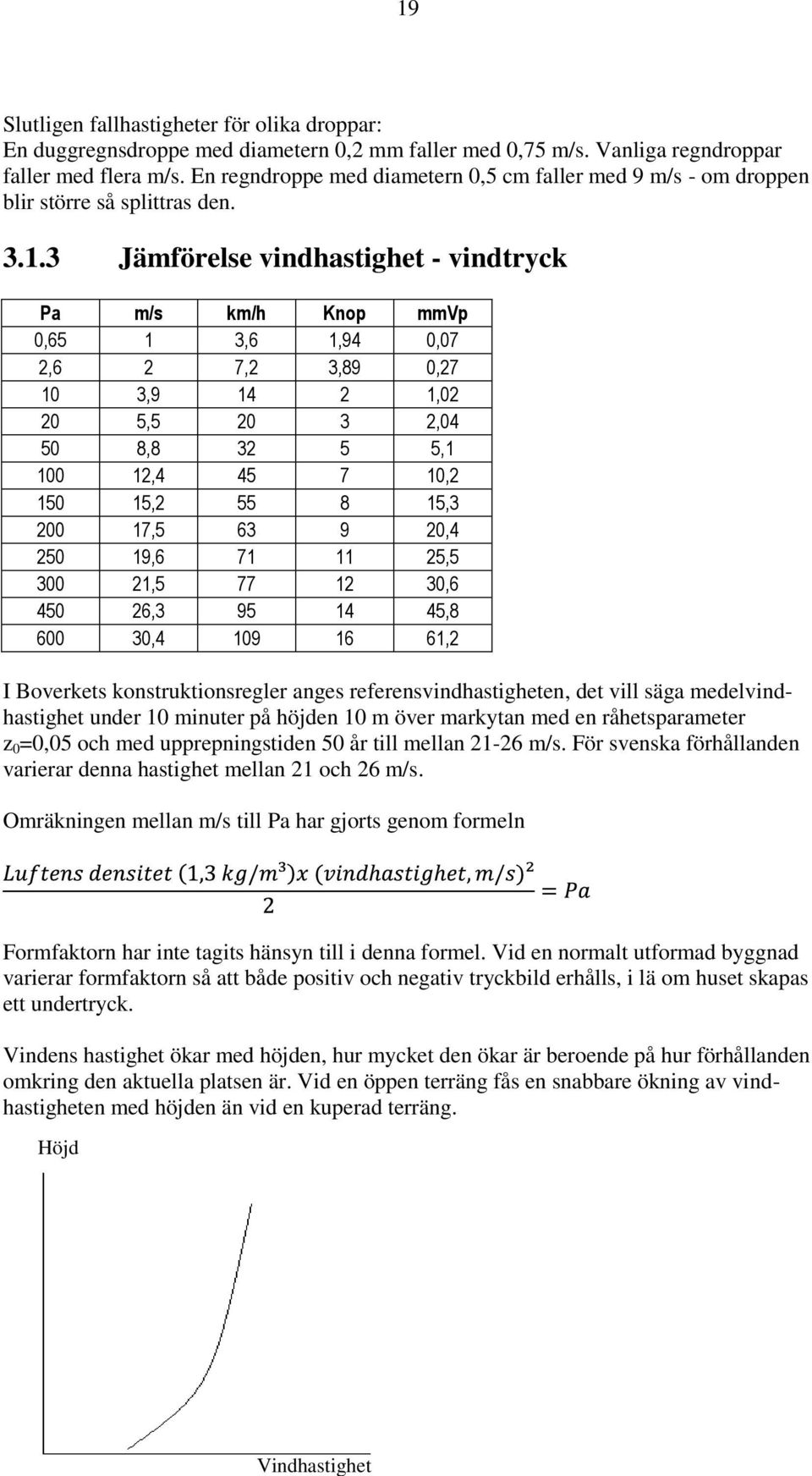 3 Jämförelse vindhastighet - vindtryck Pa m/s km/h Knop mmvp 0,65 1 3,6 1,94 0,07 2,6 2 7,2 3,89 0,27 10 3,9 14 2 1,02 20 5,5 20 3 2,04 50 8,8 32 5 5,1 100 12,4 45 7 10,2 150 15,2 55 8 15,3 200 17,5