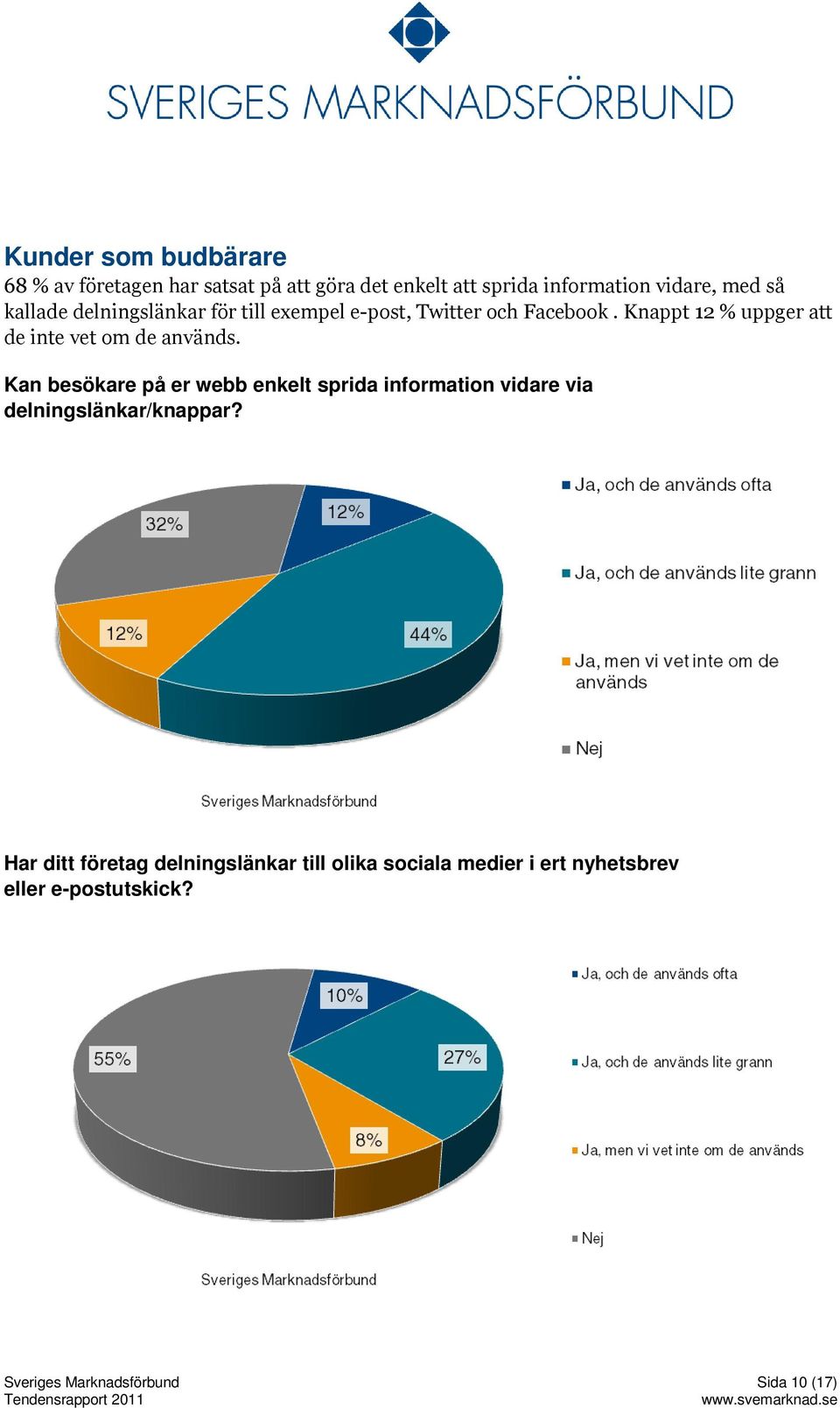 Knappt 12 % uppger att de inte vet om de används.