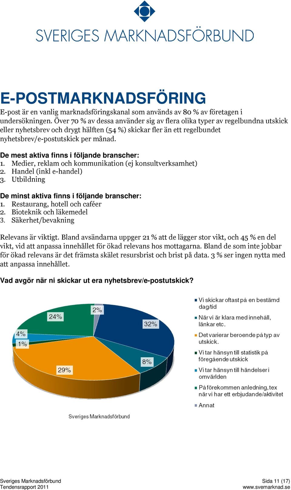 De mest aktiva finns i följande branscher: 1. Medier, reklam och kommunikation (ej konsultverksamhet) 2. Handel (inkl e-handel) 3. Utbildning De minst aktiva finns i följande branscher: 1.