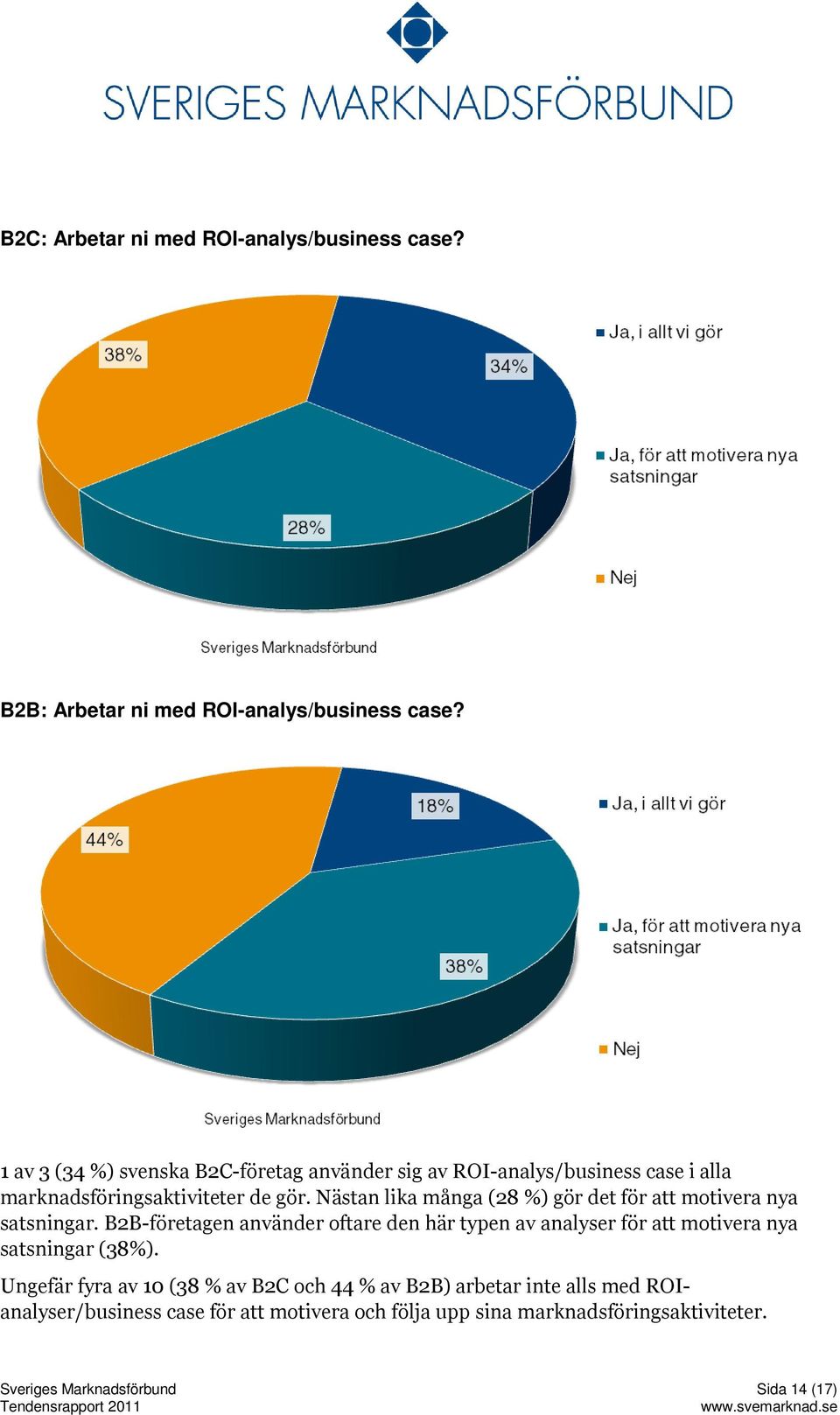 Nästan lika många (28 %) gör det för att motivera nya satsningar.