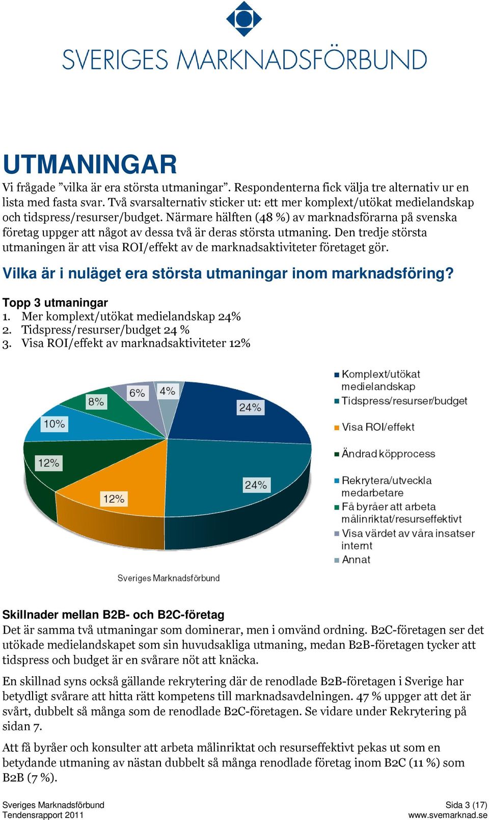 Närmare hälften (48 %) av marknadsförarna på svenska företag uppger att något av dessa två är deras största utmaning.