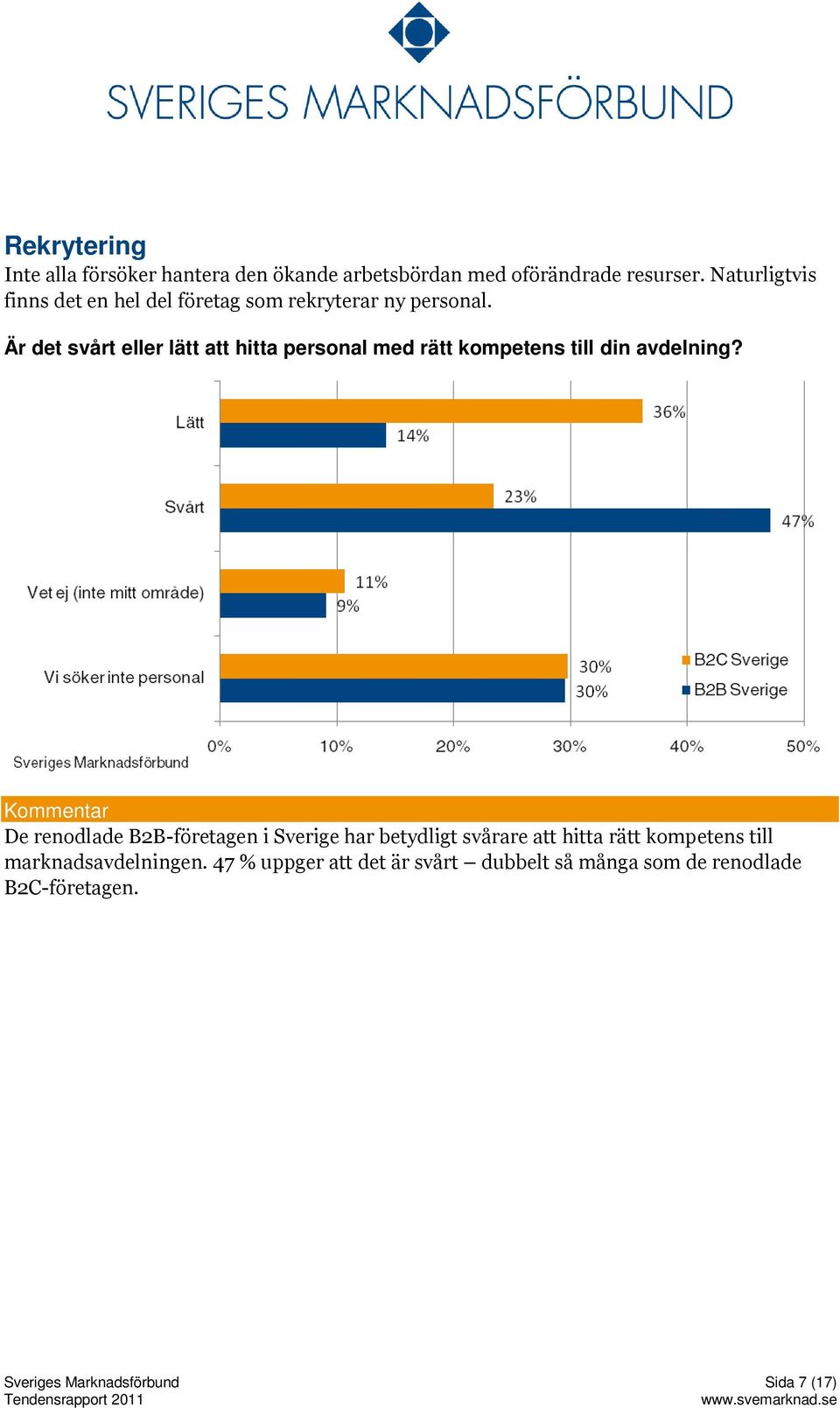 Är det svårt eller lätt att hitta personal med rätt kompetens till din avdelning?