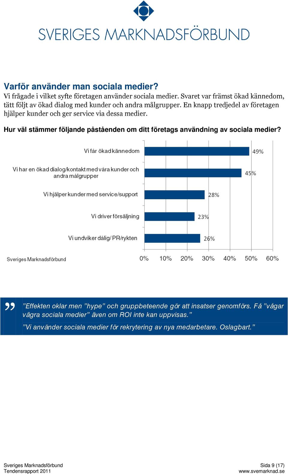 En knapp tredjedel av företagen hjälper kunder och ger service via dessa medier.