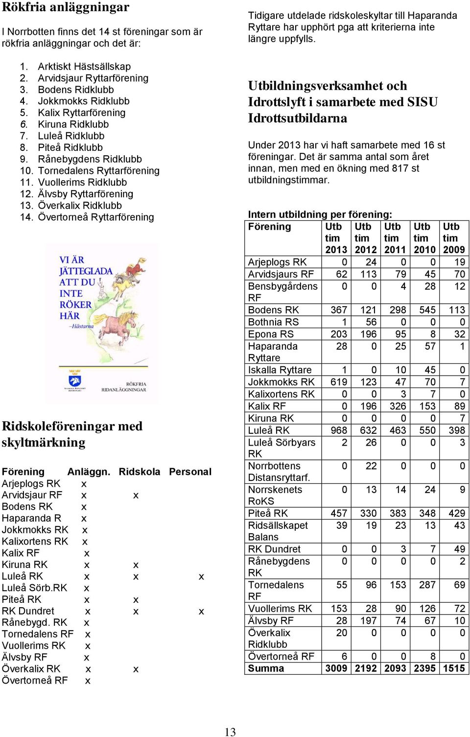 Överkalix Ridklubb 14. Övertorneå Ryttarförening Ridskoleföreningar med skyltmärkning Förening Anläggn.