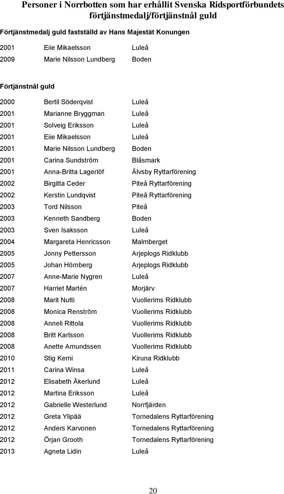 Anna-Britta Lagerlöf Älvsby Ryttarförening 2002 Birgitta Ceder Piteå Ryttarförening 2002 Kerstin Lundqvist Piteå Ryttarförening 2003 Tord Nilsson Piteå 2003 Kenneth Sandberg Boden 2003 Sven Isaksson