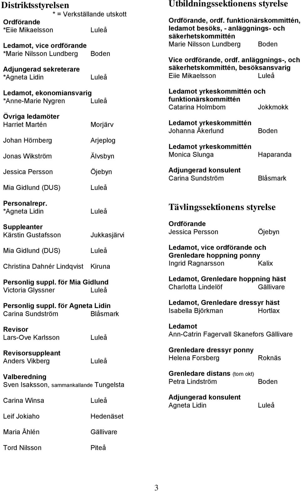 funktionärskommittén, ledamot besöks, - anläggnings- och säkerhetskommittén Marie Nilsson Lundberg Boden Vice ordförande, ordf.