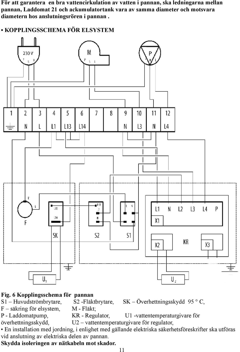 6 Kopplingsschema för pannan S1 Huvudströmbrytare, S2 -Fläktbrytare, SK Överhettningsskydd 95 C, F säkring för elsystem, M - Fläkt; P - Laddomatpump, KR - Regulator, U1