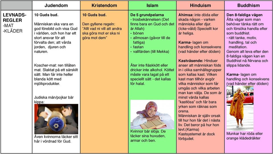 är kyrkans överhuvud) Protestanter ex.