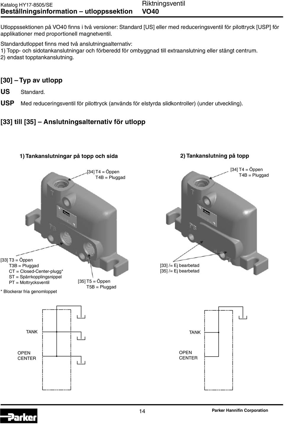 [30] Typ av utlopp US Standard. USP Med reduceringsventil för pilottryck (används för elstyrda slidkontroller) (under utveckling).