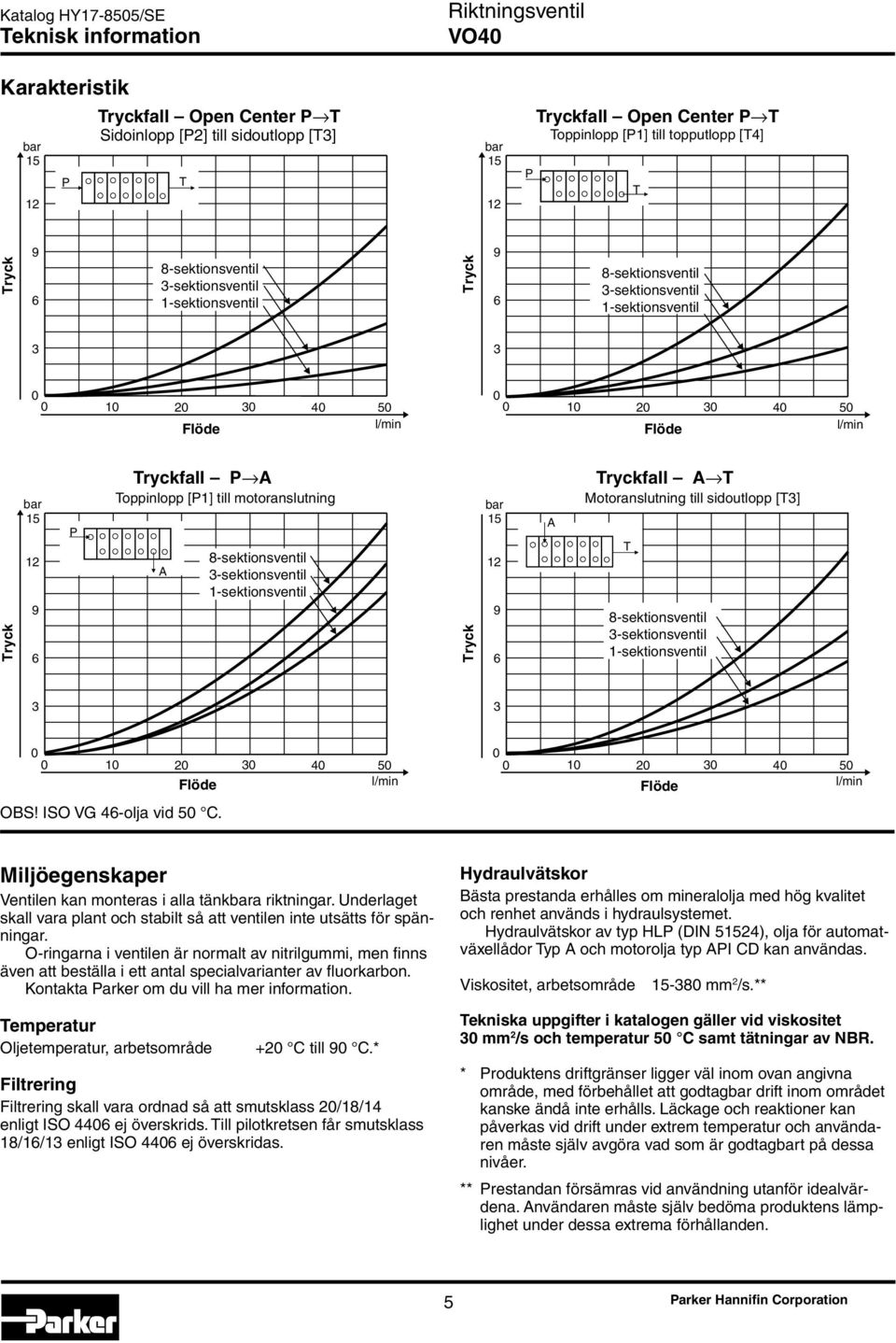 1-sektionsventil Tryck Tryck 9 6 3 0 0 bar 15 12 9 6 A 8-sektionsventil 3-sektionsventil 1-sektionsventil 10 20 30 40 50 Flöde l/min Tryckfall A T Motoranslutning till sidoutlopp [T3] T