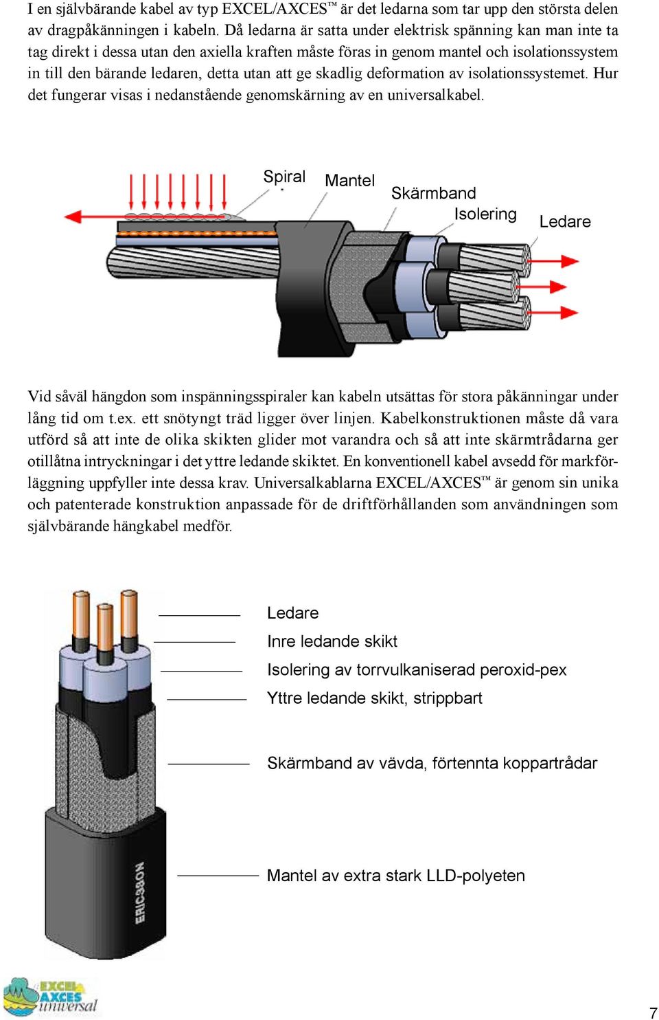 ge skadlig deformation av isolationssystemet. Hur det fungerar visas i nedanstående genomskärning av en universalkabel.