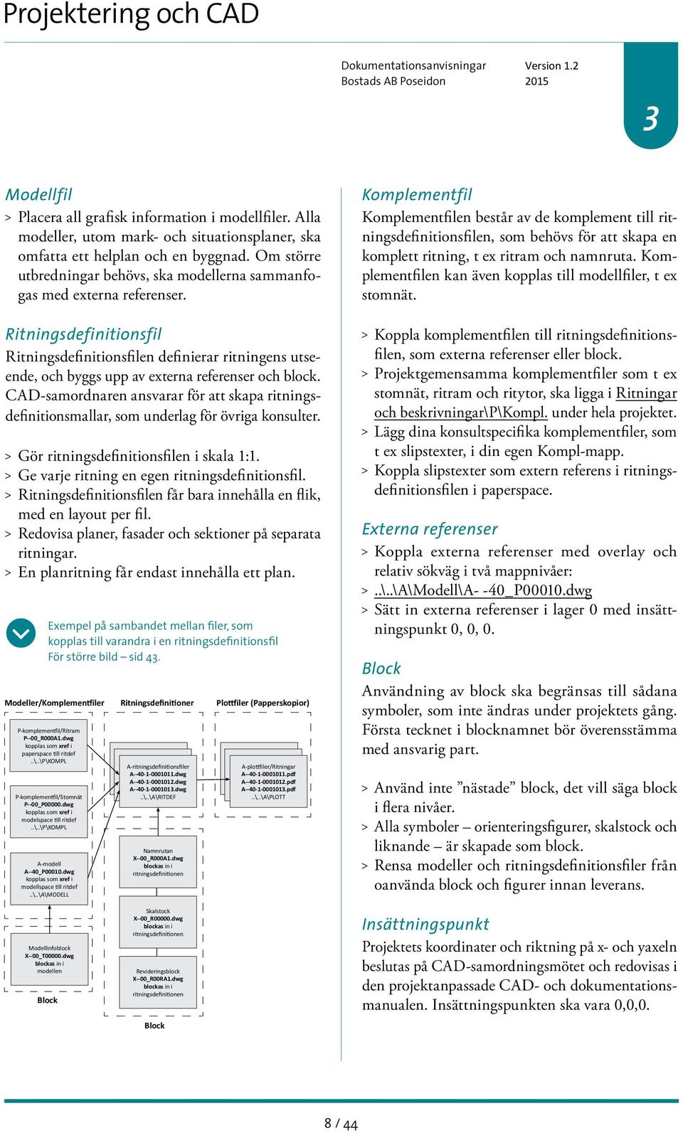 Ritningsdefinitionsfil Ritningsdefinitionsfilen definierar ritningens utseende, och byggs upp av externa referenser och block.