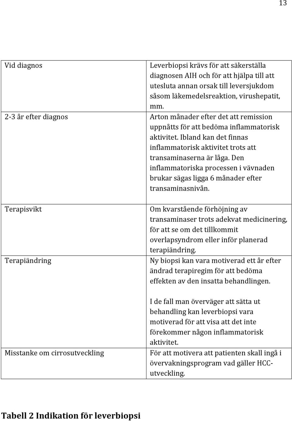 Ibland kan det finnas inflammatorisk aktivitet trots att transaminaserna är låga. Den inflammatoriska processen i vävnaden brukar sägas ligga 6 månader efter transaminasnivån.