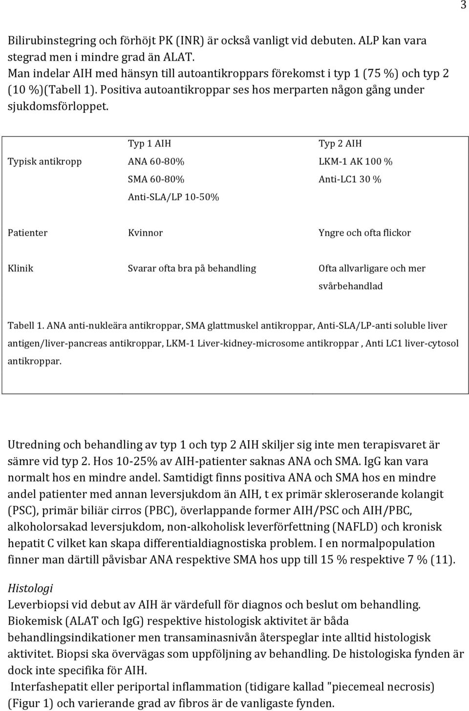 Typisk antikropp Typ 1 AIH ANA 60-80% SMA 60-80% Anti- SLA/LP 10-50% Typ 2 AIH LKM- 1 AK 100 % Anti- LC1 30 % Patienter Kvinnor Yngre och ofta flickor Klinik Svarar ofta bra på behandling Ofta