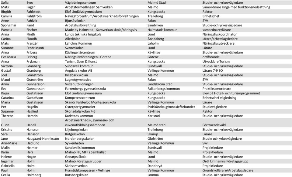 yrkesvägledare Pamela Fischer Made by Halmstad - Samverkan skola/näringsliv Halmstads kommun samordnare/lärare Anna Flinth Lunds tekniska högskola Lund Näringslivskoordinator Carina Floodh Alléskolan