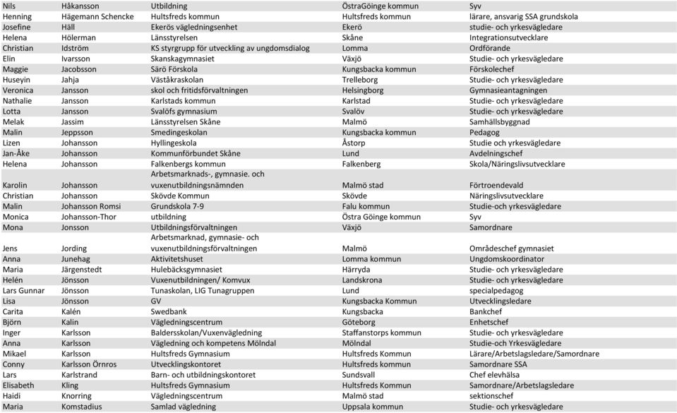 och yrkesvägledare Maggie Jacobsson Särö Förskola Kungsbacka kommun Förskolechef Huseyin Jahja Väståkraskolan Trelleborg Studie- och yrkesvägledare Veronica Jansson skol och fritidsförvaltningen