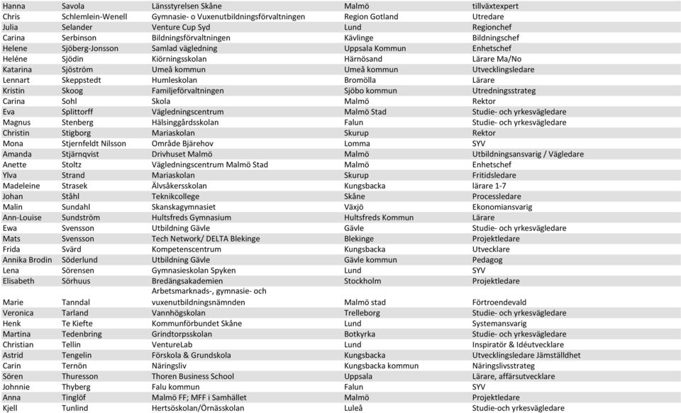 kommun Umeå kommun Utvecklingsledare Lennart Skeppstedt Humleskolan Bromölla Lärare Kristin Skoog Familjeförvaltningen Sjöbo kommun Utredningsstrateg Carina Sohl Skola Malmö Rektor Eva Splittorff