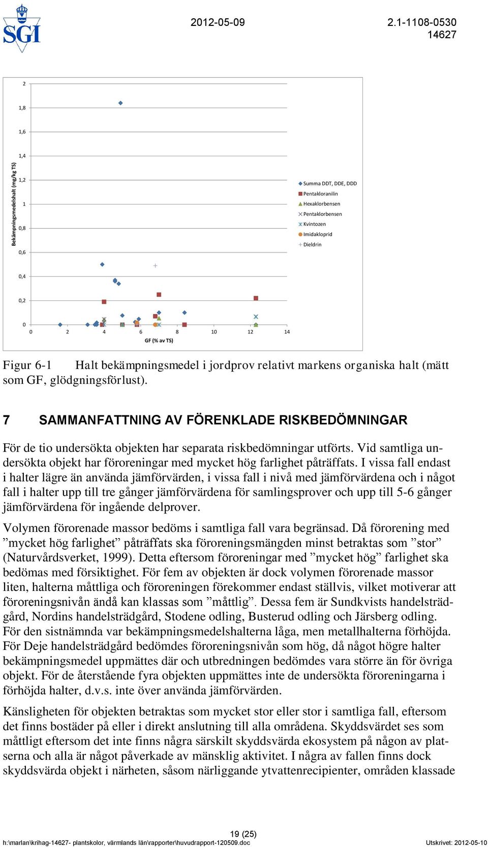 bekämpningsmedel i jordprov relativt markens organiska halt (mätt som GF, glödgningsförlust).