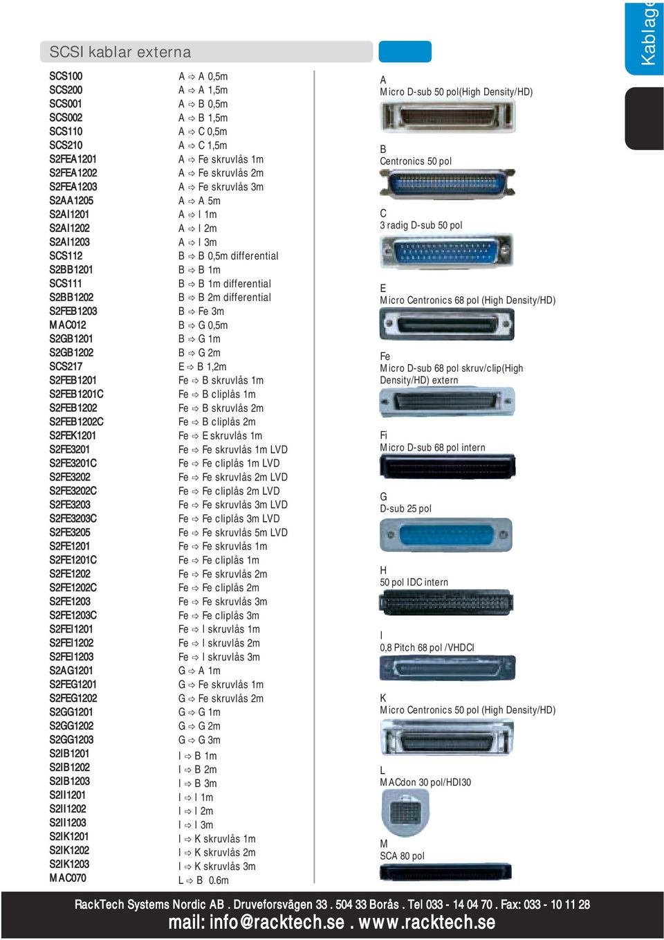 S2FEI1202 S2FEI1203 S2AG1201 S2FEG1201 S2FEG1202 S2GG1201 S2GG1202 S2GG1203 S2IB1201 S2IB1202 S2IB1203 S2II1201 S2II1202 S2II1203 S2IK1201 S2IK1202 S2IK1203 MAC070 A! A 0, A! A 1, A! B 0, A! B 1, A!