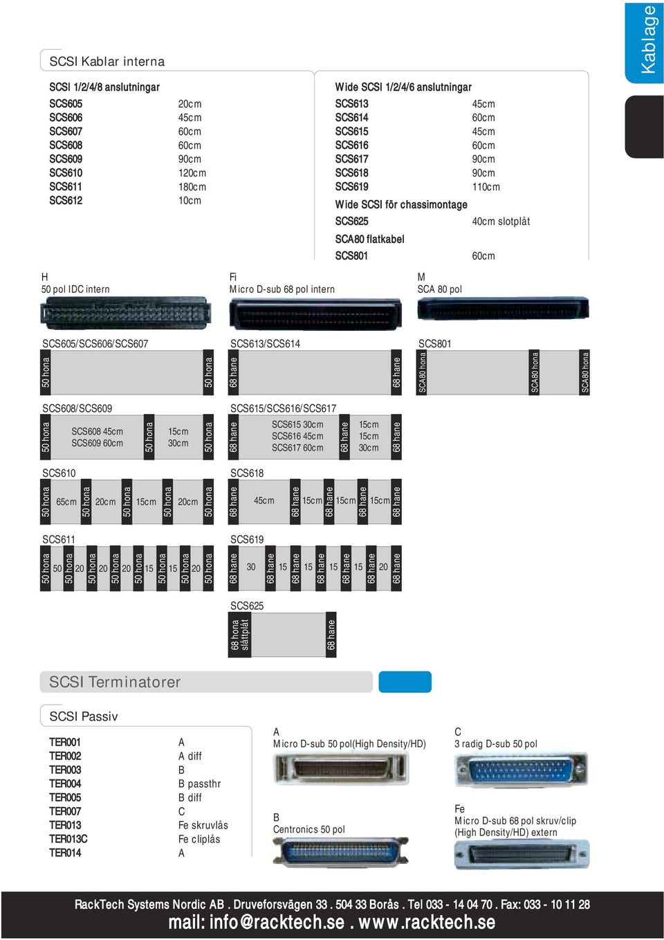 pol SCS605/SCS606/SCS607 SCS613/SCS614 SCS801 SCS608/SCS609 SCS615/SCS616/SCS617 SCS608 45cm SCS609 60cm 15cm 30cm SCS615 30cm SCS616 45cm SCS617 60cm 15cm 15cm 30cm SCS610 SCS618 65cm 20cm 15cm 20cm