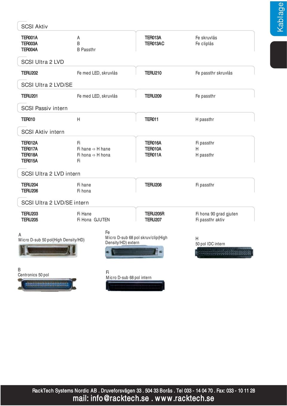 H hona Fi TER016A TER010A TER011A Fi passthr H H passthr SCSI Ultra 2 LVD intern TERU204 TERU206 Fi hane Fi hona TERU208 Fi passthr SCSI Ultra 2 LVD/SE intern TERU203 TERU205 Fi Hane Fi Hona