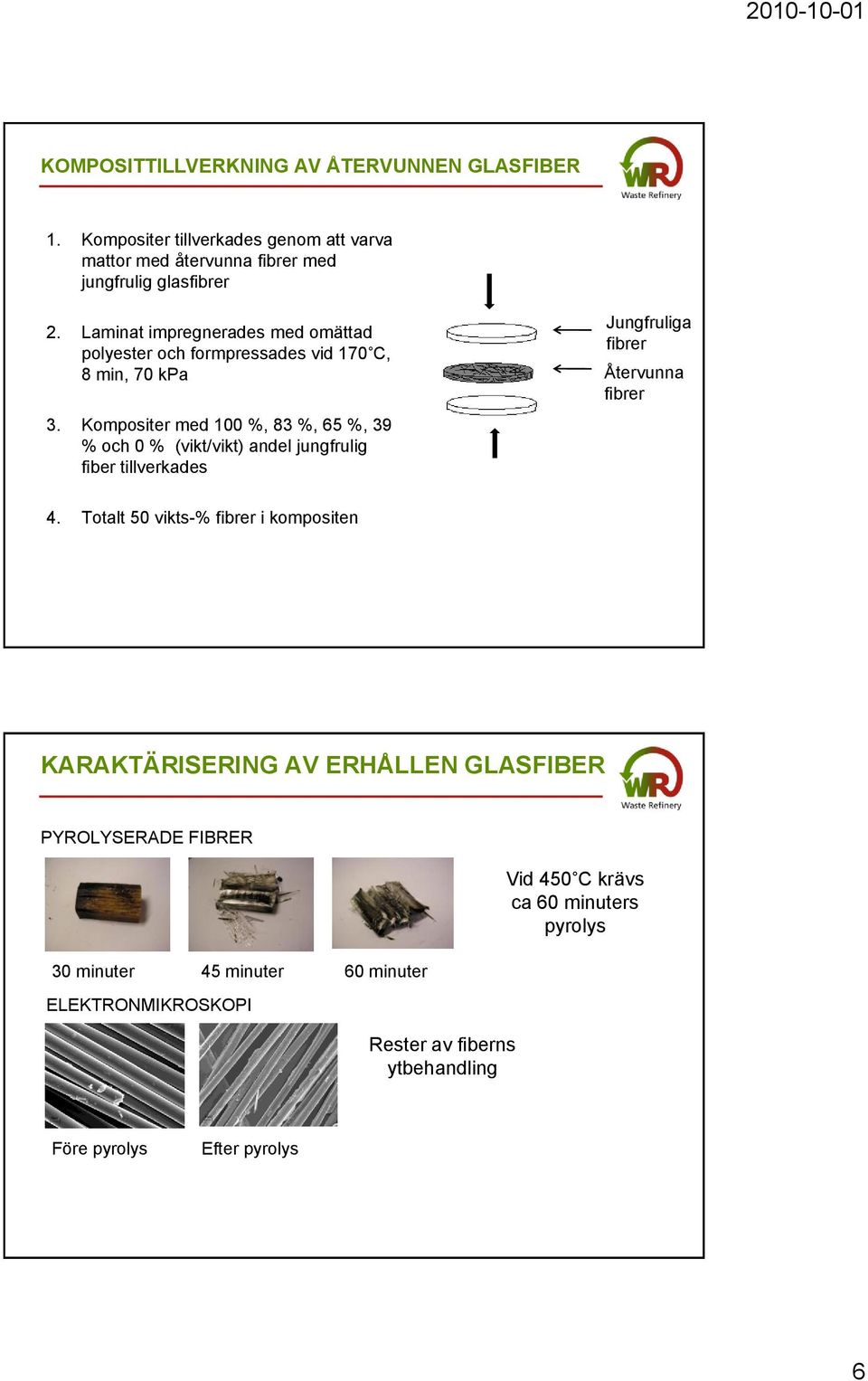 Kompositer med 100 %, 83 %, 65 %, 39 % och 0 % (vikt/vikt) andel jungfrulig fiber tillverkades Jungfruliga fibrer Återvunna fibrer 4.