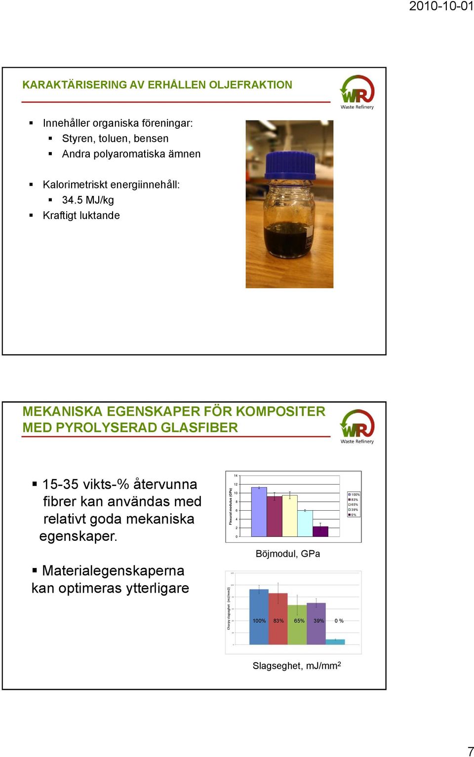 5 MJ/kg Kraftigt luktande MEKANISKA EGENSKAPER FÖR KOMPOSITER MED PYROLYSERAD GLASFIBER 15-35 vikts-% återvunna fibrer kan