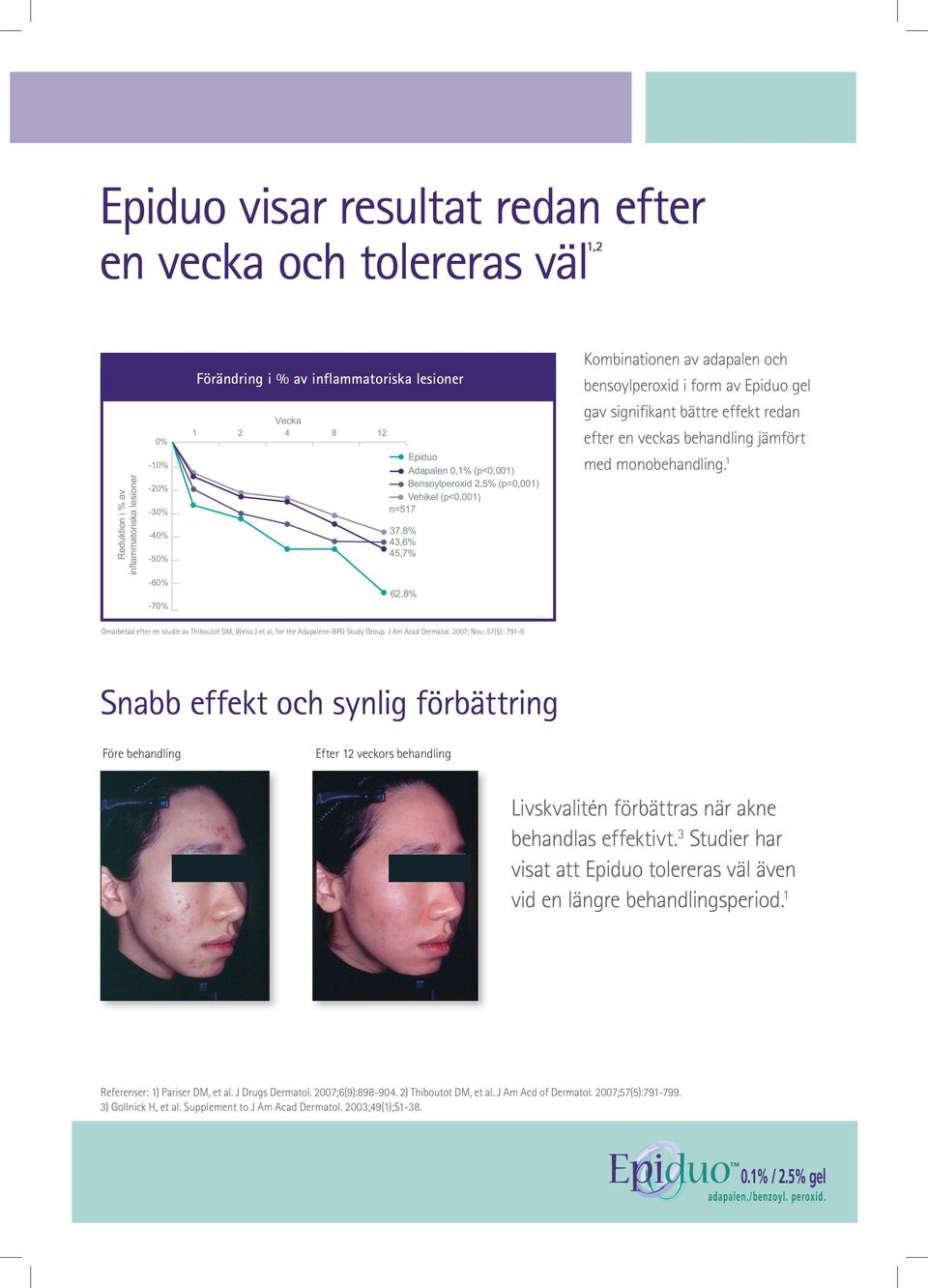 jämfört med monobehandling.1 37,8% 43,6% 45,7% -40% 62,8% Omarbetad efter en studie av Thiboutot DM, Weiss J et al, for the Adapalene-BPO Study Group. J Am Acad Dermatol.