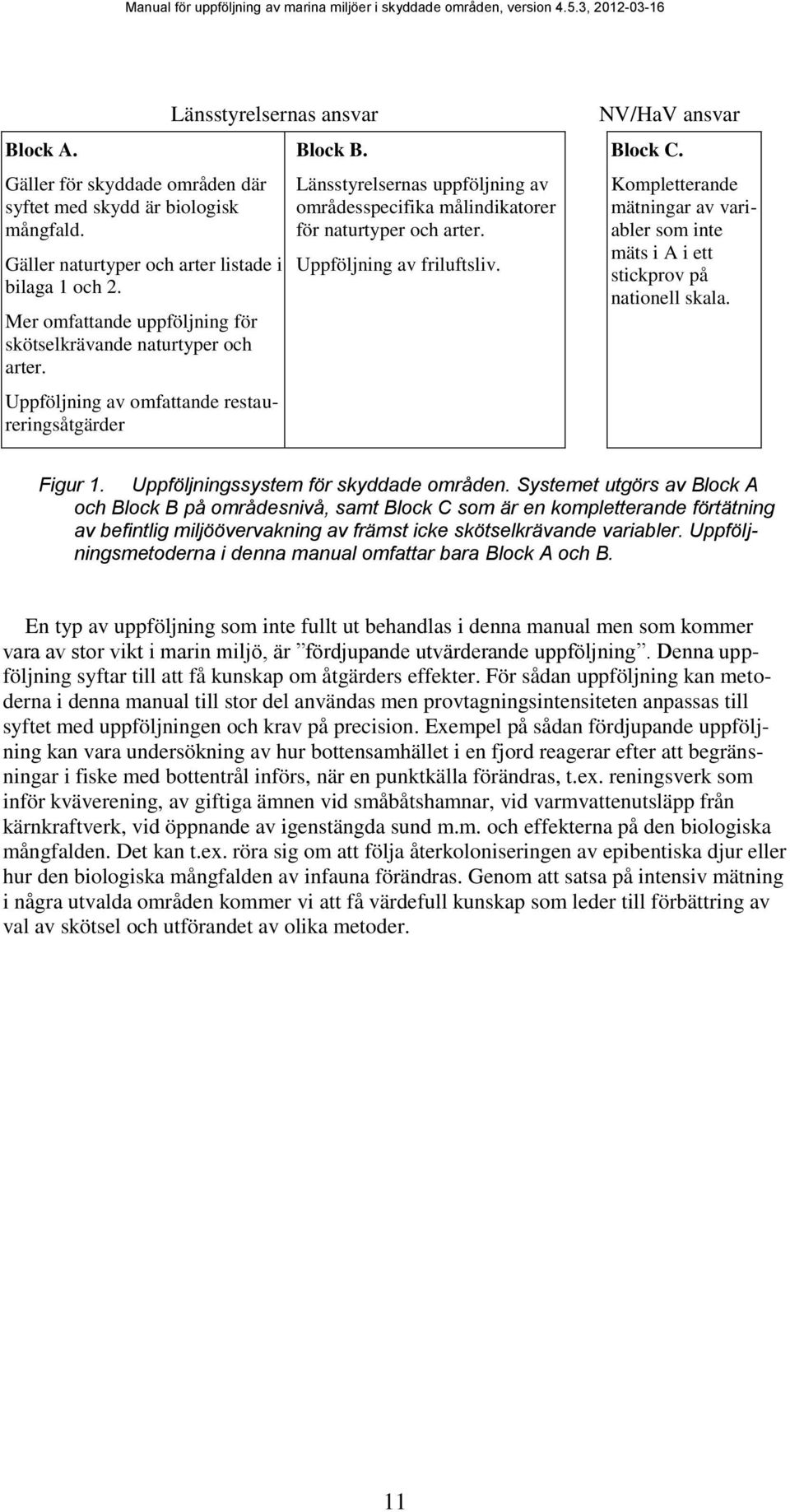 Länsstyrelsernas uppföljning av områdesspecifika målindikatorer för naturtyper och arter. Uppföljning av friluftsliv. NV/HaV ansvar Block C.