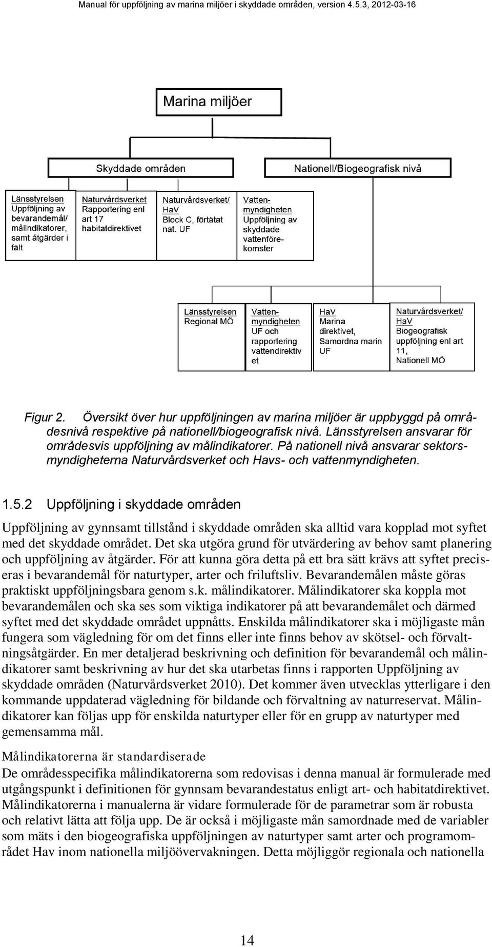 2 Uppföljning i skyddade områden Uppföljning av gynnsamt tillstånd i skyddade områden ska alltid vara kopplad mot syftet med det skyddade området.