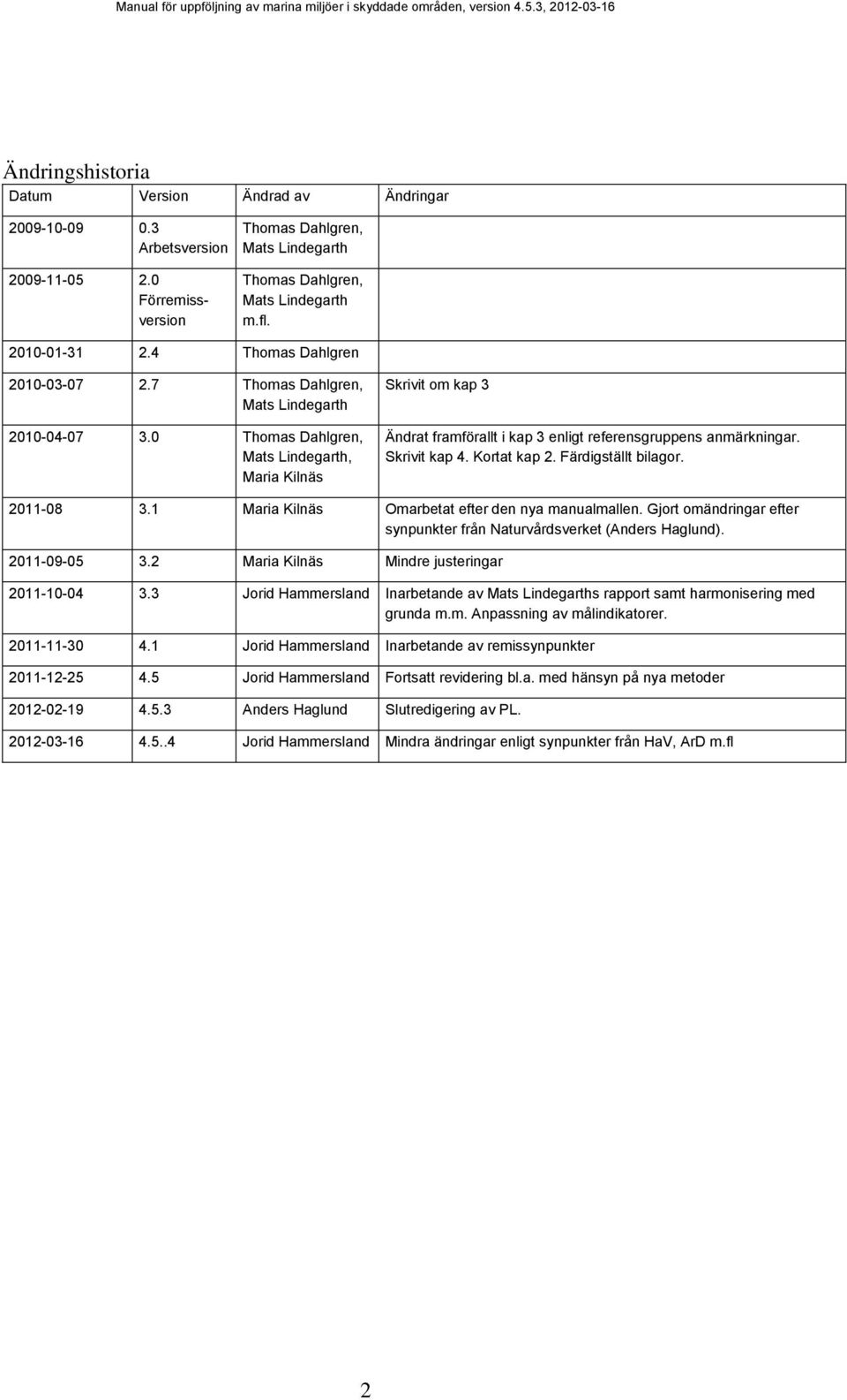 0 Thomas Dahlgren, Mats Lindegarth, Maria Kilnäs Skrivit om kap 3 Ändrat framförallt i kap 3 enligt referensgruppens anmärkningar. Skrivit kap 4. Kortat kap 2. Färdigställt bilagor. 2011-08 3.