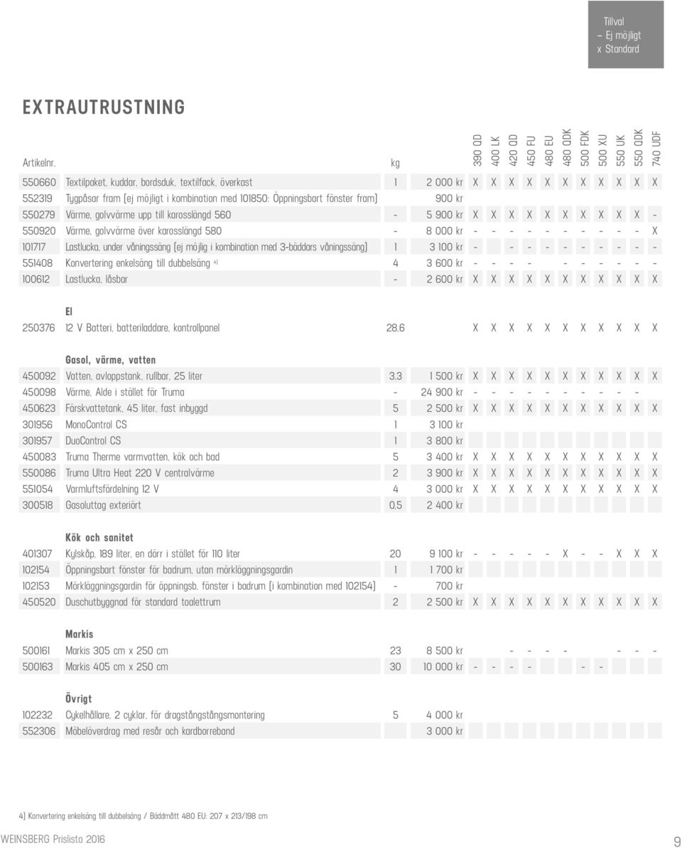 golvvärme upp till karosslängd 560-5 900 kr X X X X X X X X X X - 550920 Värme, golvvärme över karosslängd 580-8 000 kr - - - - - - - - - - X 101717 Lastlucka, under våningssäng (ej möjlig i